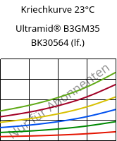 Kriechkurve 23°C, Ultramid® B3GM35 BK30564 (feucht), PA6-(MD+GF)40, BASF