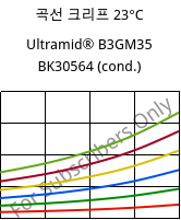 곡선 크리프 23°C, Ultramid® B3GM35 BK30564 (응축), PA6-(MD+GF)40, BASF