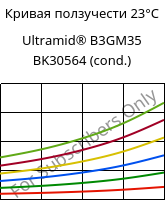 Кривая ползучести 23°C, Ultramid® B3GM35 BK30564 (усл.), PA6-(MD+GF)40, BASF