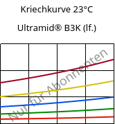 Kriechkurve 23°C, Ultramid® B3K (feucht), PA6, BASF