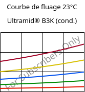 Courbe de fluage 23°C, Ultramid® B3K (cond.), PA6, BASF