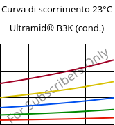 Curva di scorrimento 23°C, Ultramid® B3K (cond.), PA6, BASF