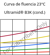 Curva de fluencia 23°C, Ultramid® B3K (cond.), PA6, BASF