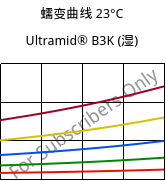 蠕变曲线 23°C, Ultramid® B3K (状况), PA6, BASF