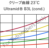 クリープ曲線 23°C, Ultramid® B3L (調湿), PA6-I, BASF