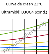 Curva de creep 23°C, Ultramid® B3UG4 (Cond), PA6-GF20 FR(30), BASF