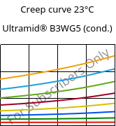 Creep curve 23°C, Ultramid® B3WG5 (cond.), PA6-GF25, BASF