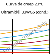 Curva de creep 23°C, Ultramid® B3WG5 (Cond), PA6-GF25, BASF