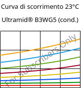 Curva di scorrimento 23°C, Ultramid® B3WG5 (cond.), PA6-GF25, BASF
