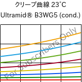 クリープ曲線 23°C, Ultramid® B3WG5 (調湿), PA6-GF25, BASF