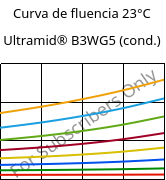 Curva de fluencia 23°C, Ultramid® B3WG5 (cond.), PA6-GF25, BASF