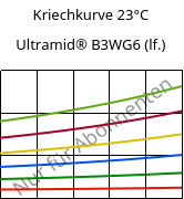 Kriechkurve 23°C, Ultramid® B3WG6 (feucht), PA6-GF30, BASF