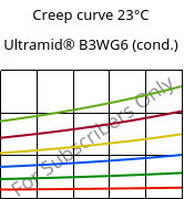 Creep curve 23°C, Ultramid® B3WG6 (cond.), PA6-GF30, BASF