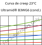 Curva de creep 23°C, Ultramid® B3WG6 (Cond), PA6-GF30, BASF