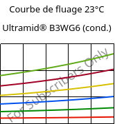 Courbe de fluage 23°C, Ultramid® B3WG6 (cond.), PA6-GF30, BASF