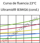 Curva de fluencia 23°C, Ultramid® B3WG6 (cond.), PA6-GF30, BASF