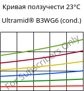 Кривая ползучести 23°C, Ultramid® B3WG6 (усл.), PA6-GF30, BASF