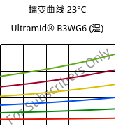 蠕变曲线 23°C, Ultramid® B3WG6 (状况), PA6-GF30, BASF