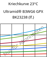 Kriechkurve 23°C, Ultramid® B3WG6 GPX BK23238 (feucht), PA6-GF30, BASF