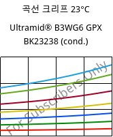 곡선 크리프 23°C, Ultramid® B3WG6 GPX BK23238 (응축), PA6-GF30, BASF