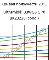 Кривая ползучести 23°C, Ultramid® B3WG6 GPX BK23238 (усл.), PA6-GF30, BASF