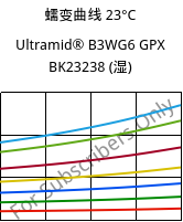 蠕变曲线 23°C, Ultramid® B3WG6 GPX BK23238 (状况), PA6-GF30, BASF