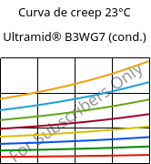 Curva de creep 23°C, Ultramid® B3WG7 (Cond), PA6-GF35, BASF