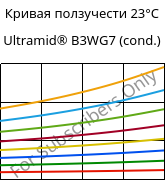 Кривая ползучести 23°C, Ultramid® B3WG7 (усл.), PA6-GF35, BASF