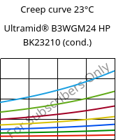 Creep curve 23°C, Ultramid® B3WGM24 HP BK23210 (cond.), PA6-(GF+MD)30, BASF