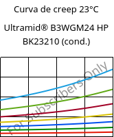 Curva de creep 23°C, Ultramid® B3WGM24 HP BK23210 (Cond), PA6-(GF+MD)30, BASF