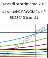 Curva di scorrimento 23°C, Ultramid® B3WGM24 HP BK23210 (cond.), PA6-(GF+MD)30, BASF