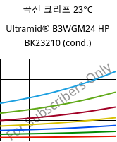 곡선 크리프 23°C, Ultramid® B3WGM24 HP BK23210 (응축), PA6-(GF+MD)30, BASF