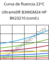 Curva de fluencia 23°C, Ultramid® B3WGM24 HP BK23210 (cond.), PA6-(GF+MD)30, BASF