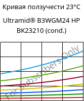 Кривая ползучести 23°C, Ultramid® B3WGM24 HP BK23210 (усл.), PA6-(GF+MD)30, BASF