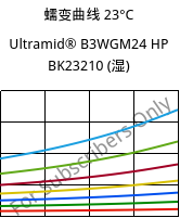 蠕变曲线 23°C, Ultramid® B3WGM24 HP BK23210 (状况), PA6-(GF+MD)30, BASF