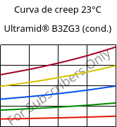 Curva de creep 23°C, Ultramid® B3ZG3 (Cond), PA6-I-GF15, BASF