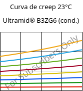 Curva de creep 23°C, Ultramid® B3ZG6 (Cond), PA6-I-GF30, BASF