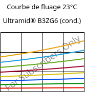 Courbe de fluage 23°C, Ultramid® B3ZG6 (cond.), PA6-I-GF30, BASF