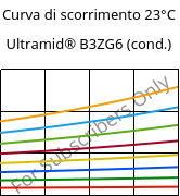 Curva di scorrimento 23°C, Ultramid® B3ZG6 (cond.), PA6-I-GF30, BASF