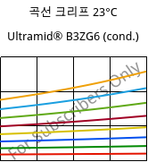 곡선 크리프 23°C, Ultramid® B3ZG6 (응축), PA6-I-GF30, BASF