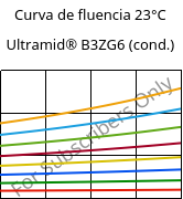 Curva de fluencia 23°C, Ultramid® B3ZG6 (cond.), PA6-I-GF30, BASF