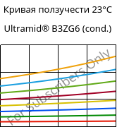 Кривая ползучести 23°C, Ultramid® B3ZG6 (усл.), PA6-I-GF30, BASF