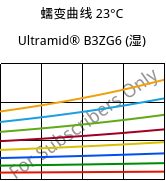 蠕变曲线 23°C, Ultramid® B3ZG6 (状况), PA6-I-GF30, BASF