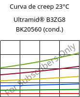 Curva de creep 23°C, Ultramid® B3ZG8 BK20560 (Cond), PA6-I-GF40, BASF