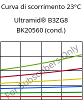 Curva di scorrimento 23°C, Ultramid® B3ZG8 BK20560 (cond.), PA6-I-GF40, BASF