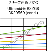 クリープ曲線 23°C, Ultramid® B3ZG8 BK20560 (調湿), PA6-I-GF40, BASF