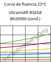 Curva de fluencia 23°C, Ultramid® B3ZG8 BK20560 (cond.), PA6-I-GF40, BASF