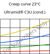 Creep curve 23°C, Ultramid® C3U (cond.), PA666 FR(30), BASF