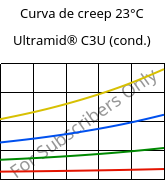 Curva de creep 23°C, Ultramid® C3U (Cond), PA666 FR(30), BASF