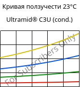 Кривая ползучести 23°C, Ultramid® C3U (усл.), PA666 FR(30), BASF